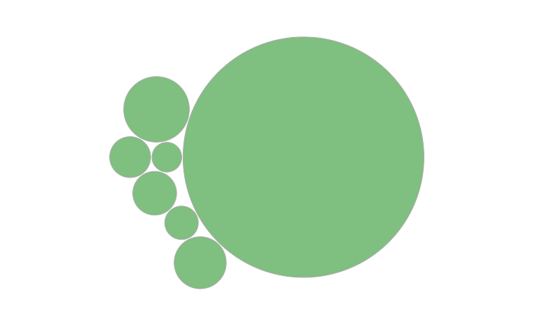 Green blobs representing the relative slowness of tests